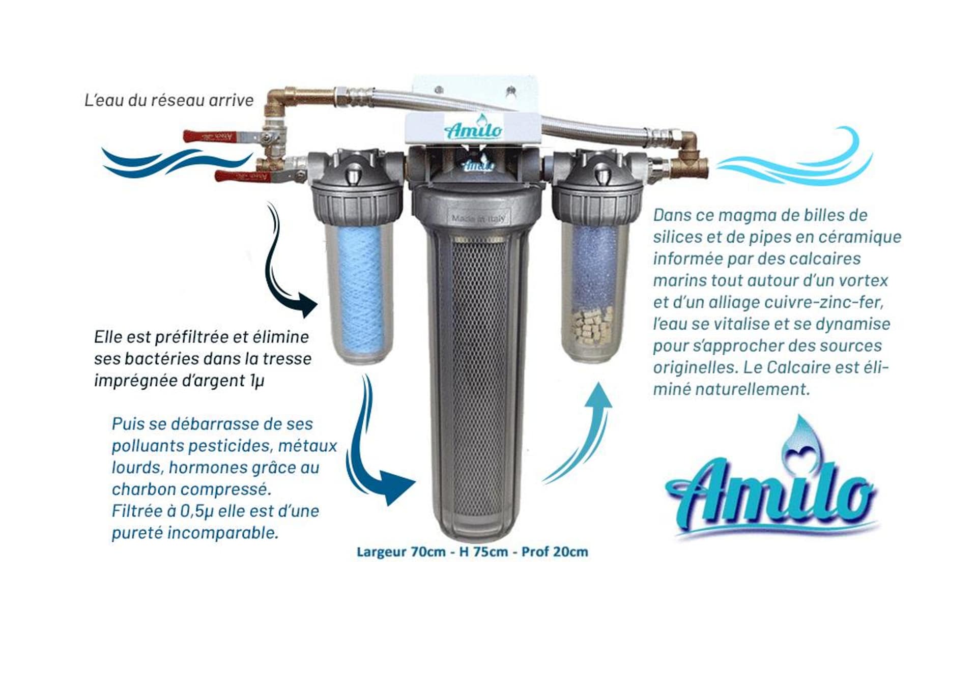 Filtration eau système amilo habitation